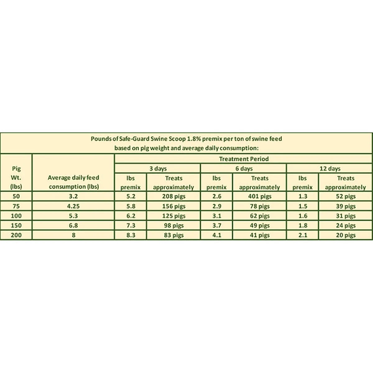 Safe-Guard Swine Dewormer 1.8%