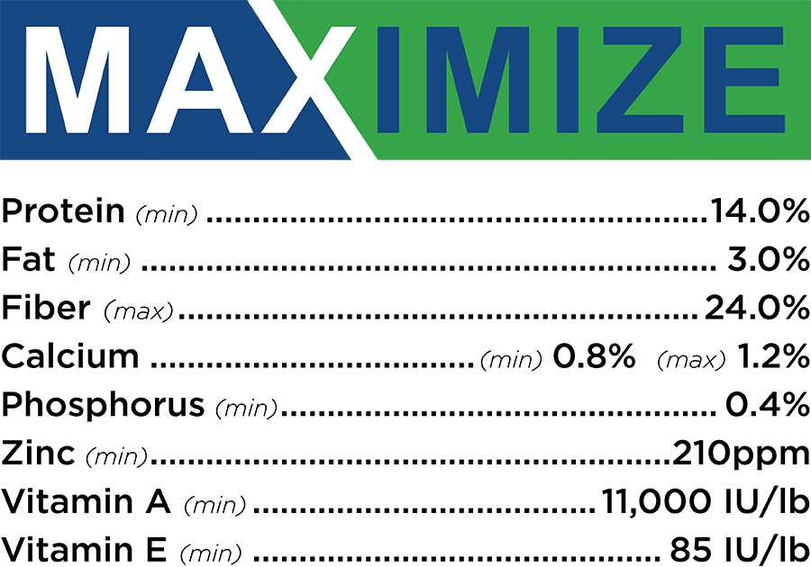 Maximize 14% with RSG