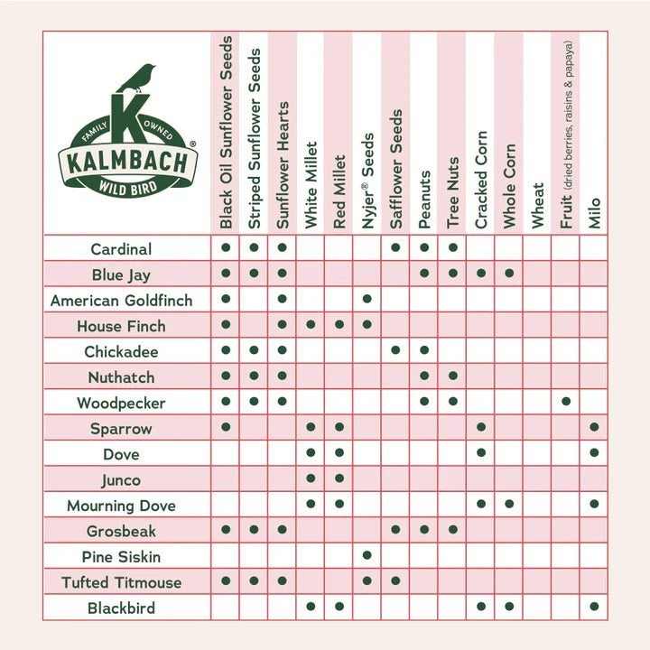 Heritage Seeds Nyjer® Seed