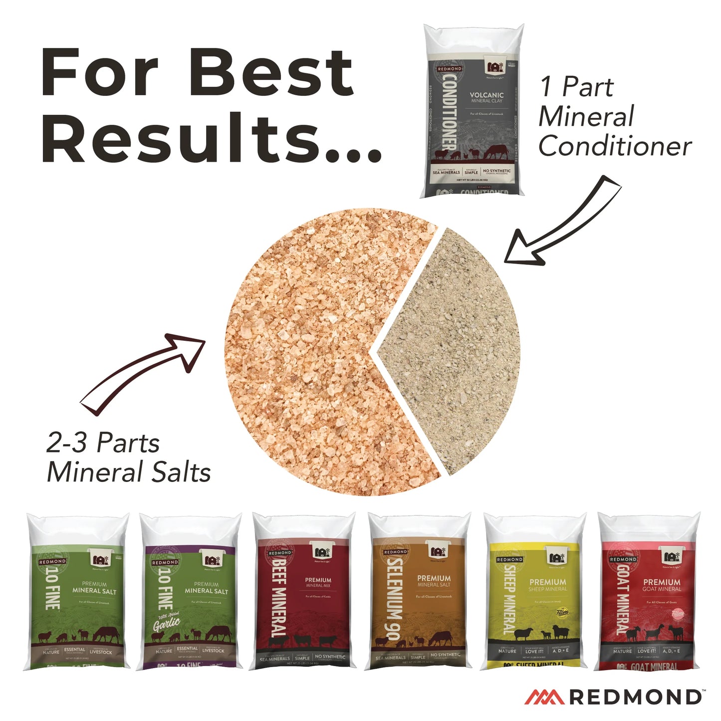 Redmond Beef Mineral Mix 50lb