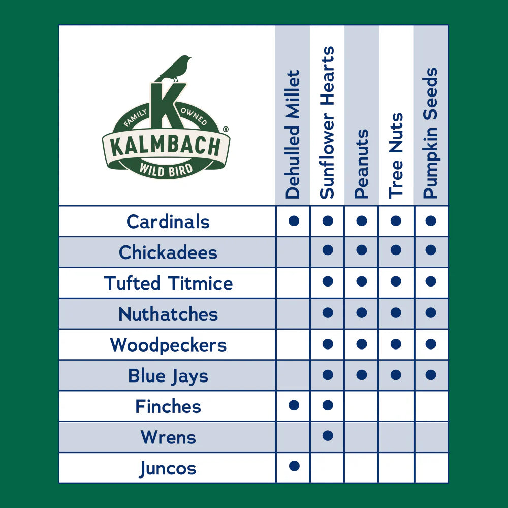 Songbird Reserve™ Shell Free No Mess